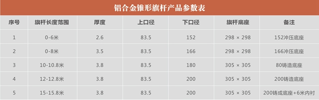 旗桿參數2019-01_03 (1).jpg