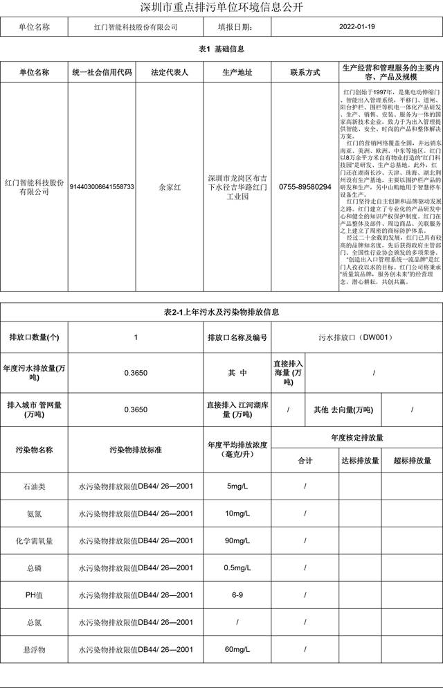 附件4：深圳市重點(diǎn)排污單位環(huán)境信息公開(kāi)(紅門(mén))2022.1.19更新-1.jpg