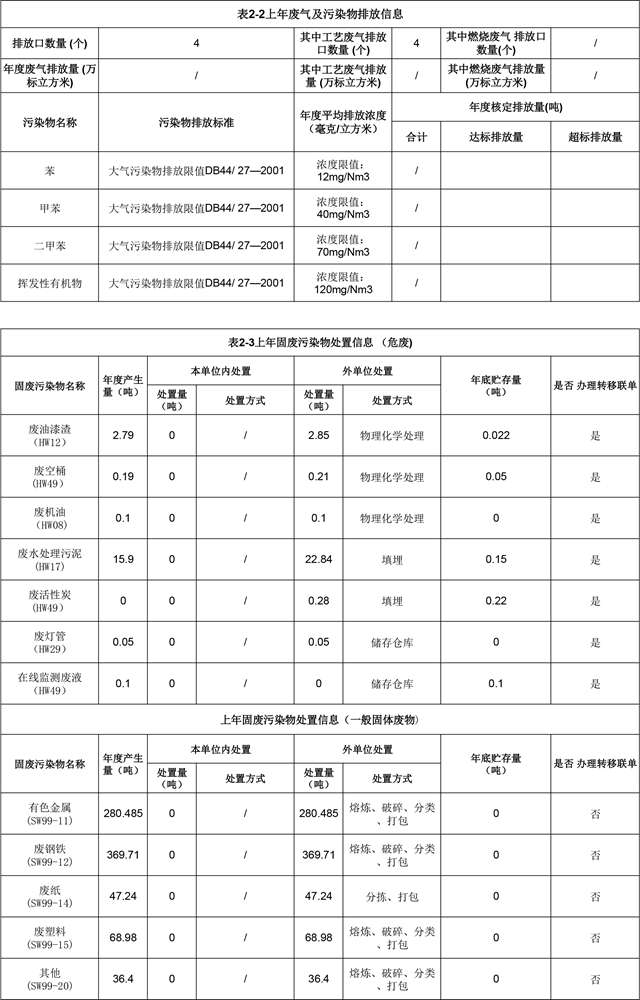 附件4：深圳市重點(diǎn)排污單位環(huán)境信息公開(kāi)(紅門(mén))2022.1.19更新-2.jpg