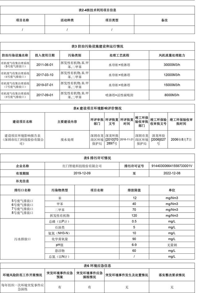 附件4：深圳市重點(diǎn)排污單位環(huán)境信息公開(kāi)(紅門(mén))2022.1.19更新-3.jpg