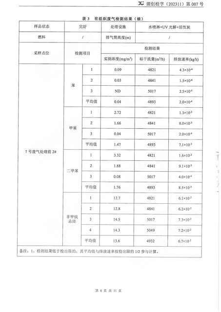 源創(chuàng)檢字（202311）第007號(hào)+紅門(mén)智能-6.jpg